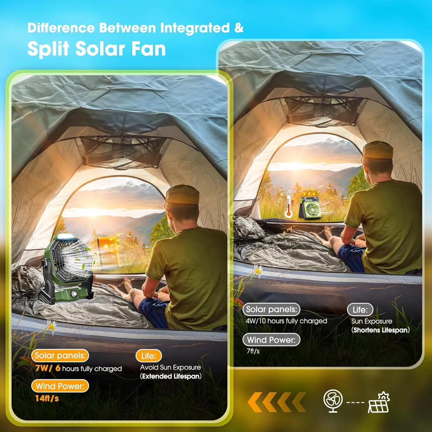 10800mAh Solar Powered Fan, 7W Solar Camping Fans & Led Lantern, Rechargeable Outdoor Fan with Solar Panel, Battery Operated Powered Tent Fans for Camping Essentials Accessories