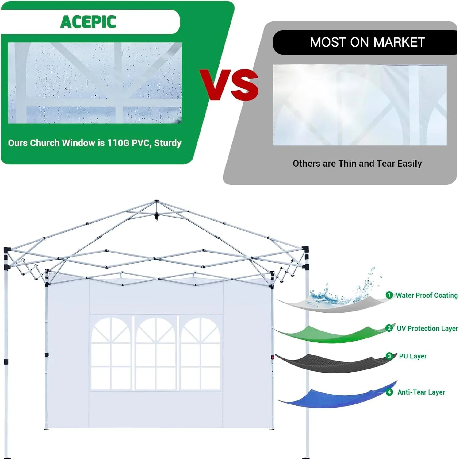 3Pcs Instant Canopy Tent Sidewalls for 10x10 Pop-Up Canopy, Garden Gazebo, 210D Oxford Fabric Waterproof, White (Tent NOT Included)