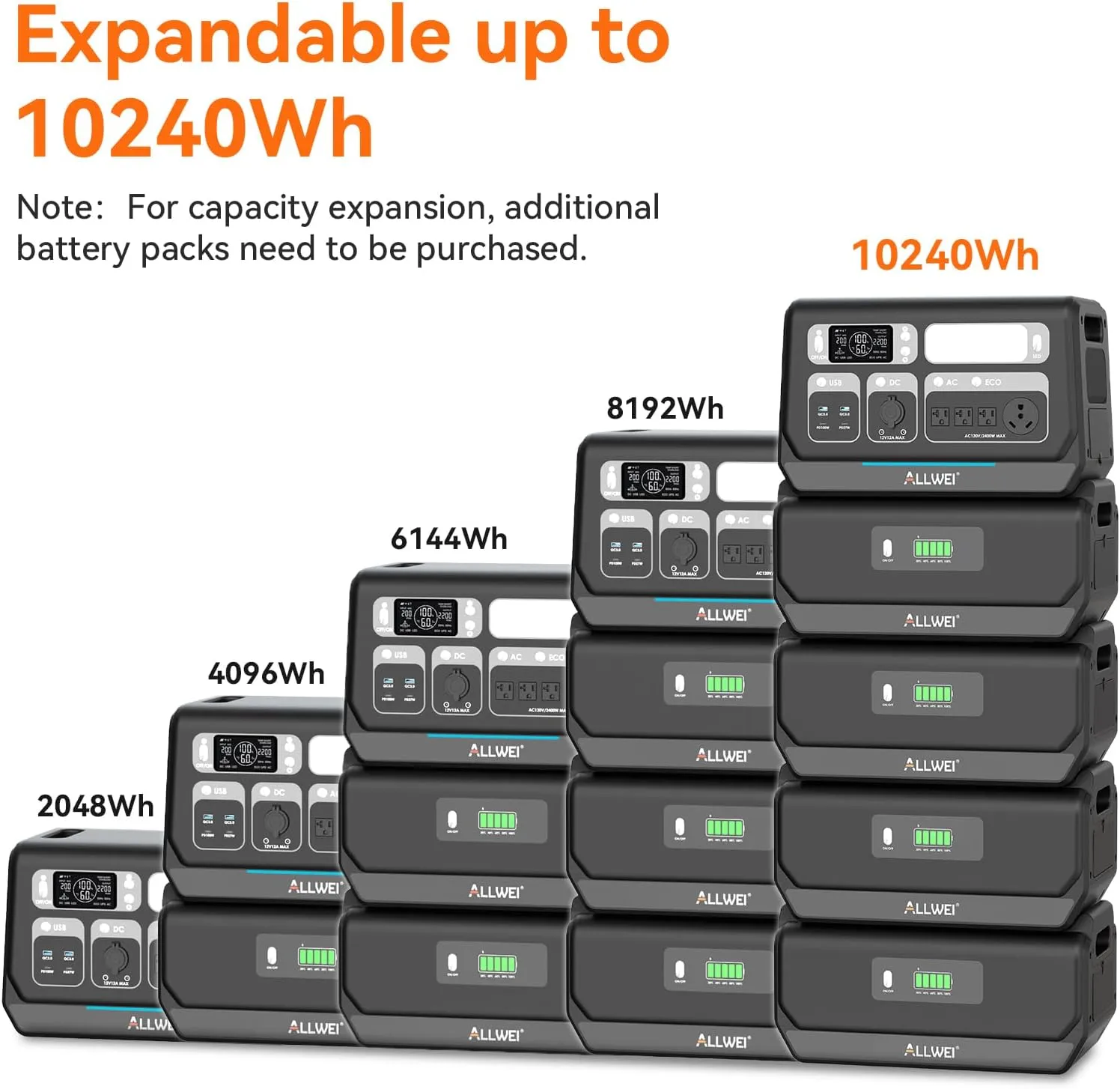 ALLWEI 2400W Portable Power Station and 2x B200 PRO Expansion Battery, 2048Wh Solar Generator, Fast Charge, Expand to 9144Wh LiFePO4 Battery Backup for RV Camping Outdoor Home Use