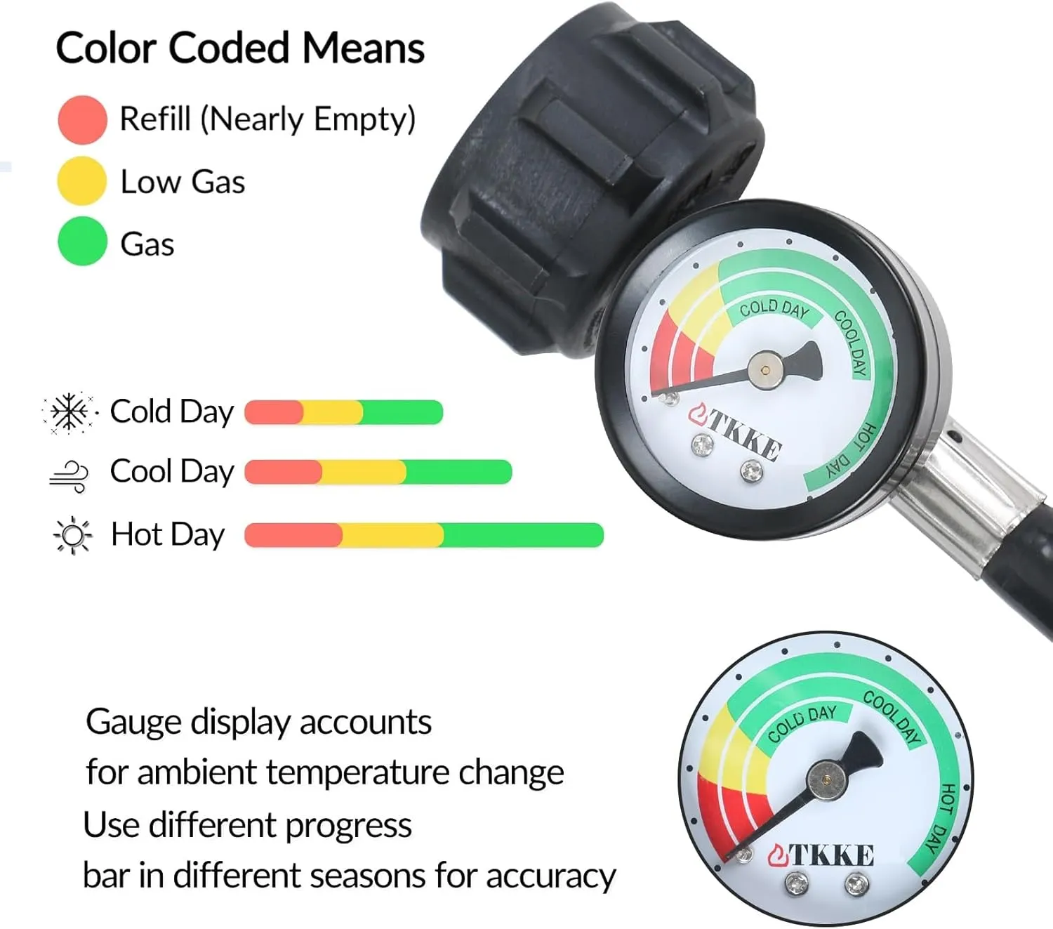 ATKKE Propane Hose Adapter 1lb to 20lb with Gauge, 4FT Propane Tank Grill Adapter Converter for Weber Q Grill, Mr. Heat Propane Heat, Blackstone 17/22‘’ Griddle, Coleman Camping Stove and More