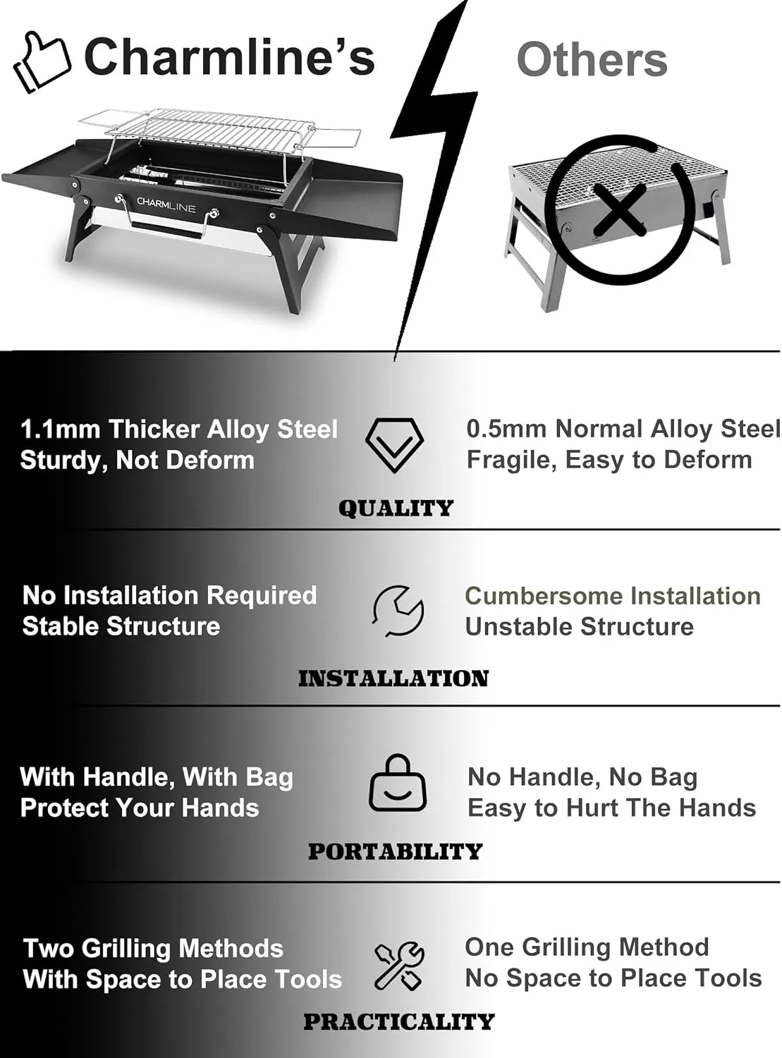 Charmline 14x9inch Foldable Portable Grill Charcoal, Compact Portable Grill for Outdoor Use, Desktop Charcoal Grill, BBQ Grill for Camping, Picnics, Gardens and Beach Parties, Green, Black