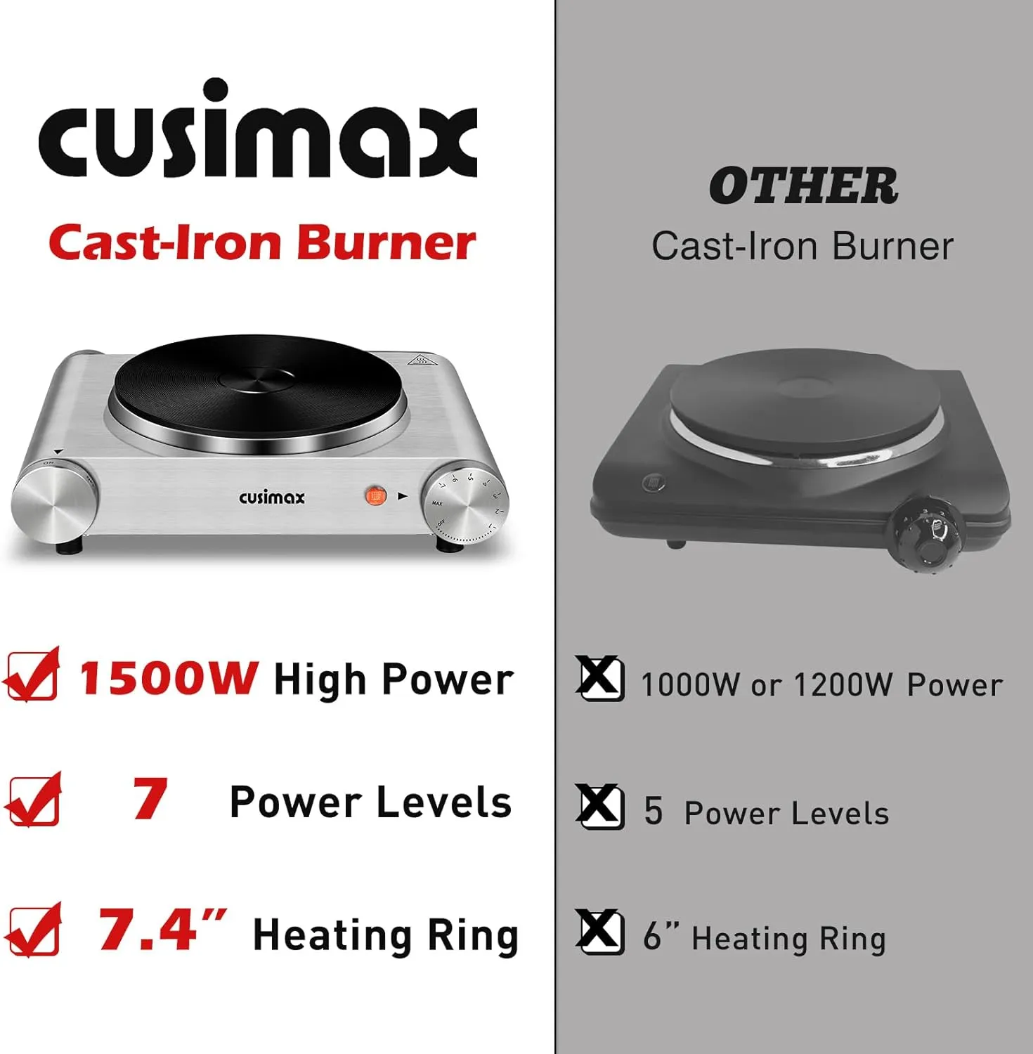 CUSIMAX Electric Hot Plate 1500W Single Burner Cast Iron Hot Plates for cooking Portable Stove Electric Burner with Adjustable Temperature Control Silver Stainless Steel Non-Slip Rubber Feet