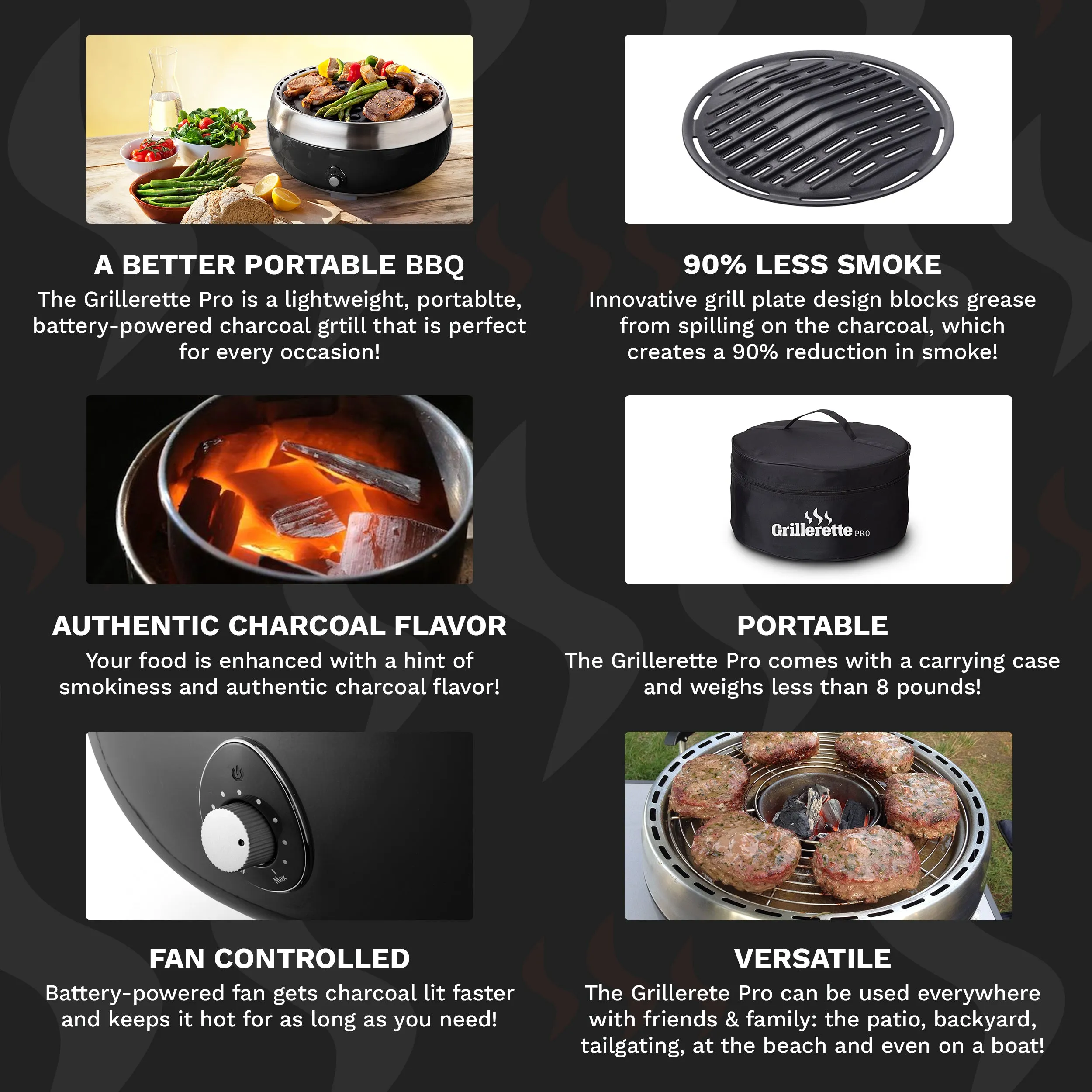 Grillerette Pro: The Smartest Charcoal Grill