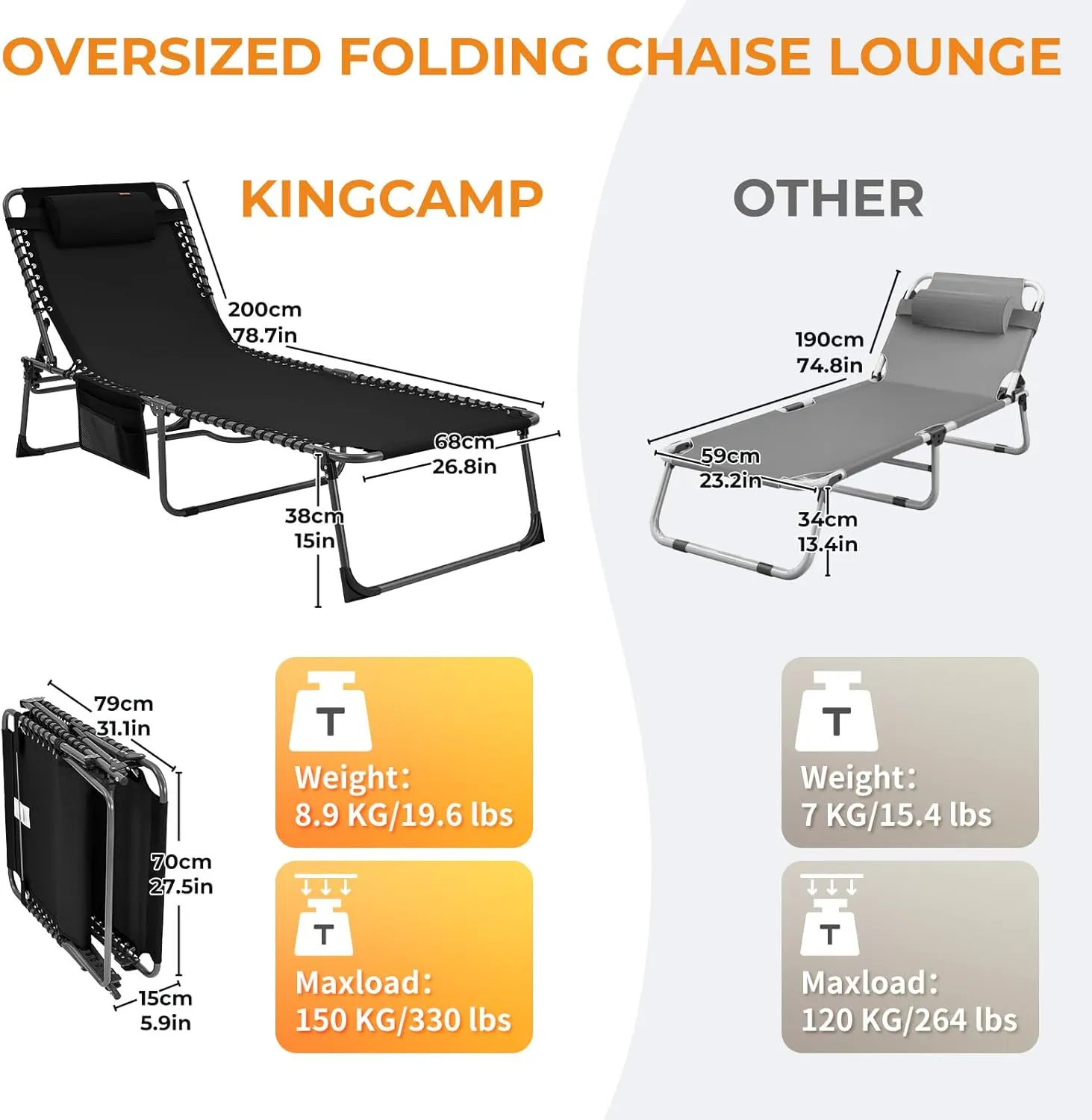 KingCamp Oversized Chaise Lounge Chair Outdoor, Folding Portable Comfy Adjustable 5-Position Lay Flat Tanning Chaser Lounger with Mattress for Outside Beach Patio Sun Bathing Pool Backyard Lawn