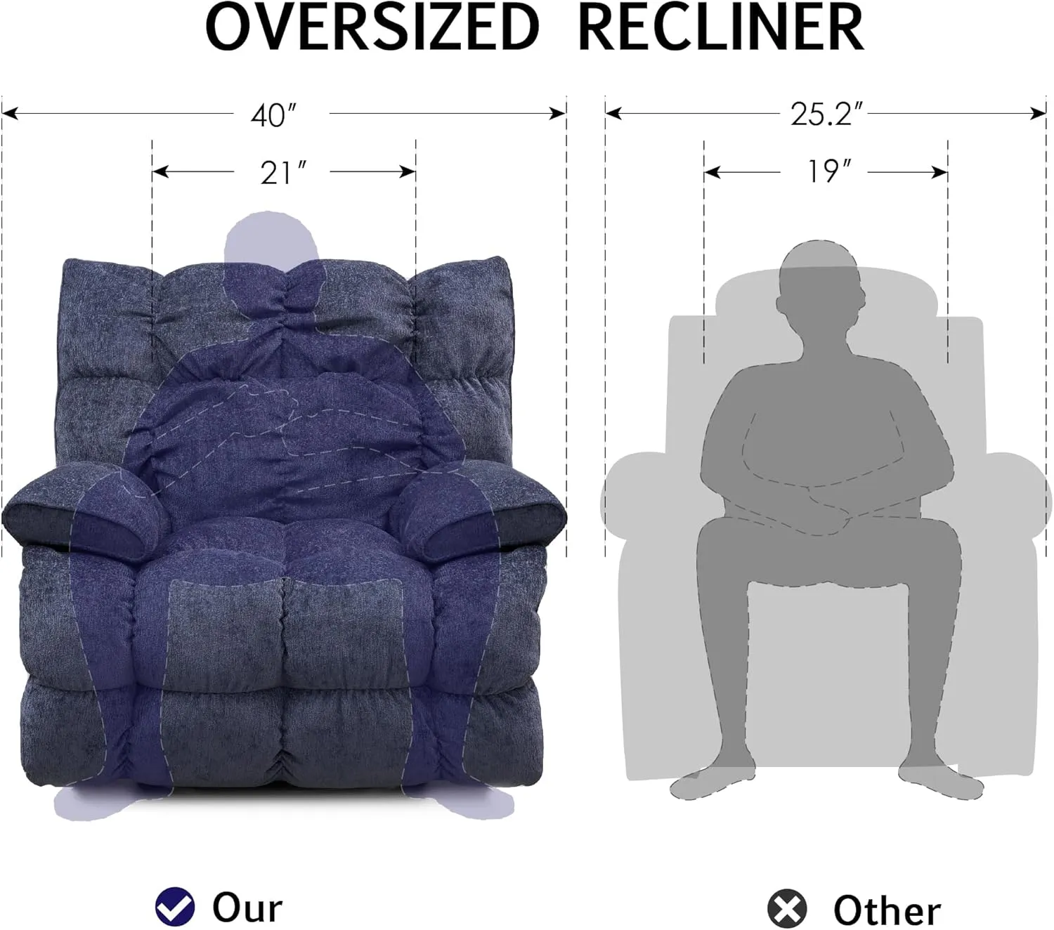 Oversized Rocker Recliner Chair, Manual Overstuffed Extra Wide Rocking Recliners Soft with Breathable Soft Fabric, Swivel Rocker Recliner for Living,Soft Padded Headrest and Armrest (Manual, Blue)