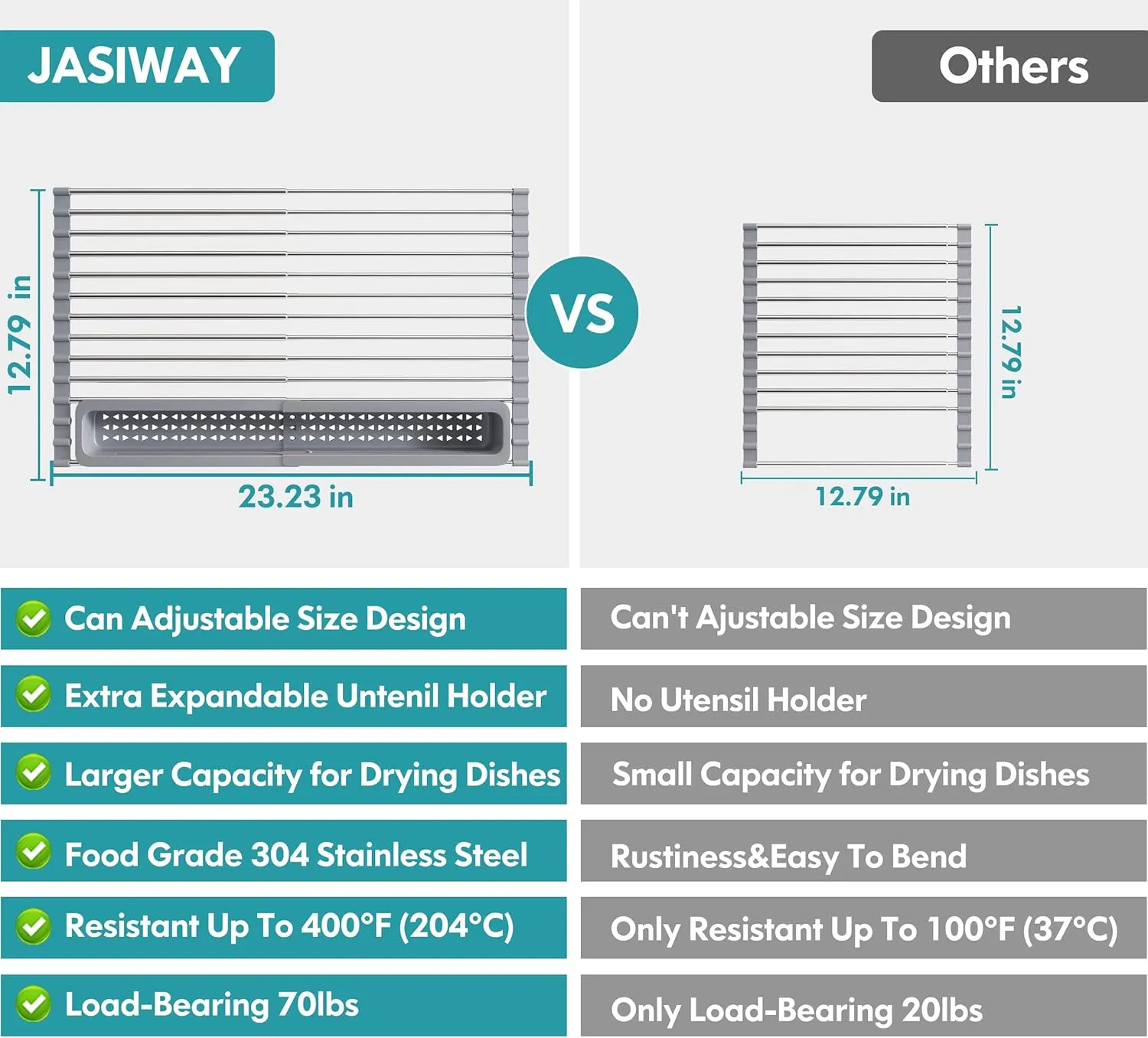 Roll Up Dish Drying Rack, Expandable 304 Stainless Steel Portable Drainer for Kitchen Sink Counter, Foldable Over The Sink Cover with Removable Utensil Holder(12.8"-23.3")