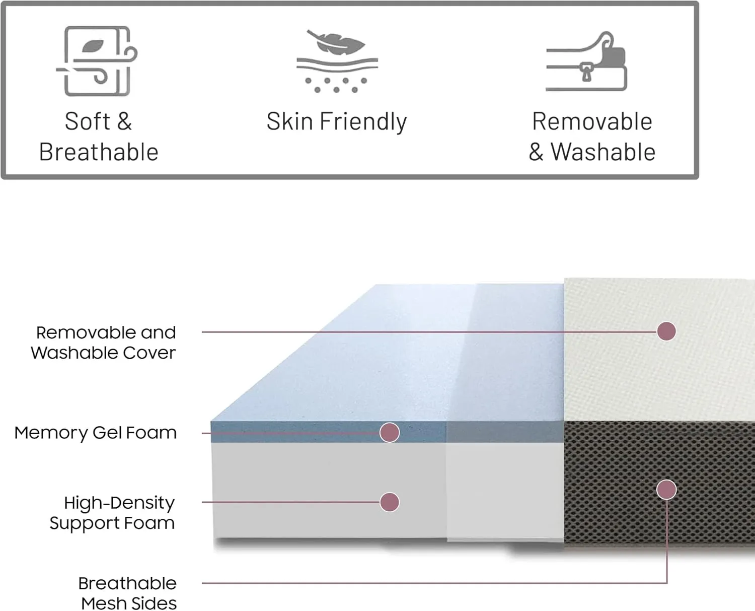 Treaton, 5-Inch Tri-Folding Gel Memory Foam Portable Floor Mattress | Breathable Mesh, Ultra Soft, Cot Pad, Removable and Washable Cover, Comfortable Support, Therapeutic Qualities, 31-Inch, White