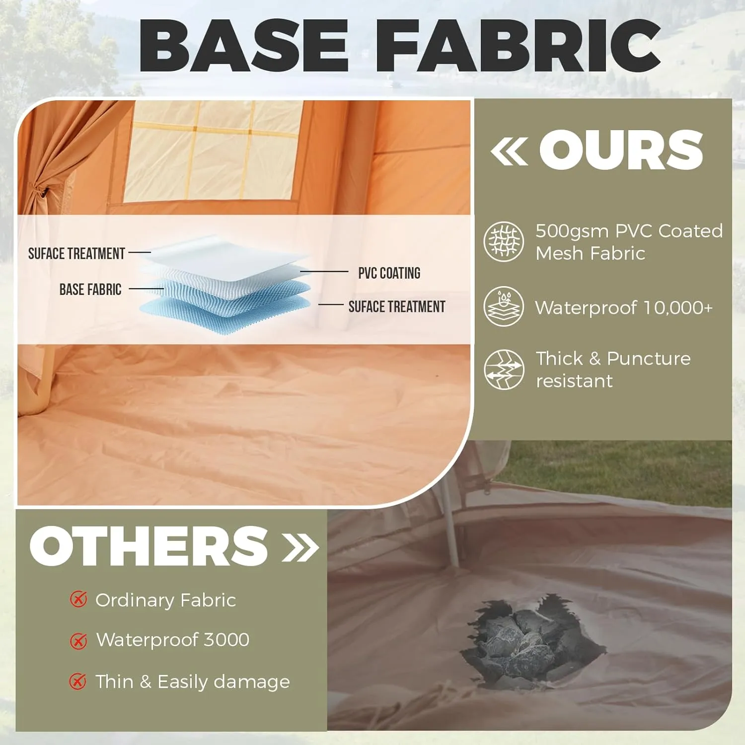 YOLENY Inflatable Tents for Camping, 4/6/8/10/12 Person Tent with TPU Skylight, Mesh Windows, Stove Jack & Pump, Easy Setup 4 Season Glamping Tent, Waterproof & Windproof